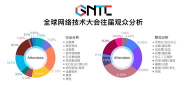 GTNC 2018全球網(wǎng)絡(luò)技術(shù)大會(huì)媒體中心最新報(bào)道 聚焦前沿，驅(qū)動(dòng)未來