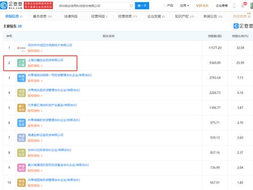 微眾信科IPO成功過會(huì)，云鑫創(chuàng)投為第二大股東，探索互聯(lián)網(wǎng)信息服務(wù)新藍(lán)圖
