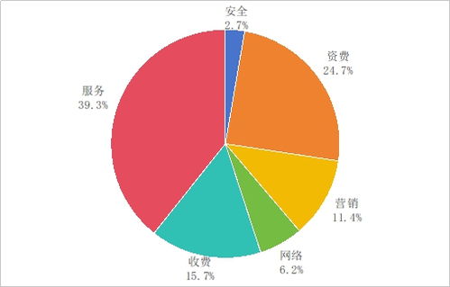 工業(yè)和信息化部發(fā)布2025年第二季度電信服務(wù)質(zhì)量通告，聚焦互聯(lián)網(wǎng)信息服務(wù)規(guī)范提升